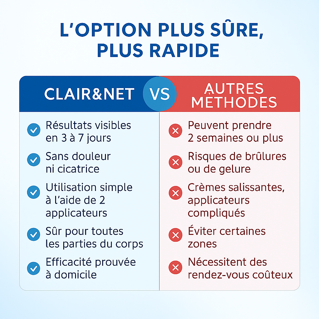 Clair&Net - Éliminez les étiquettes cutanées